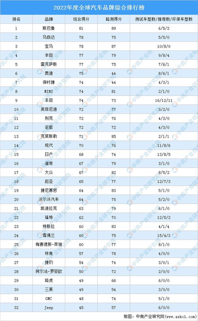 汽车品牌的客户类型