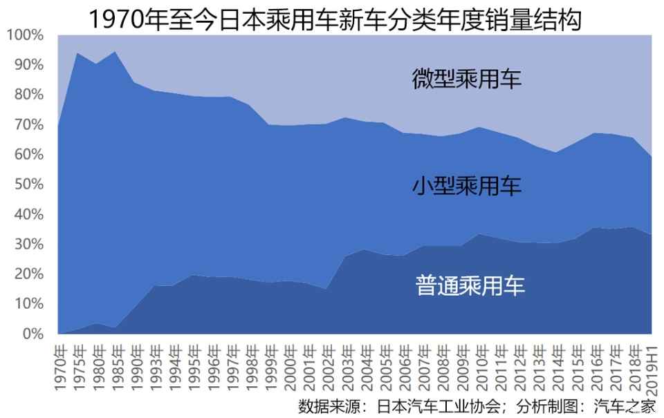 日本汽车品牌发展历史