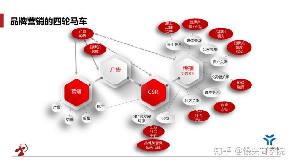 汽车品牌危机管理案例