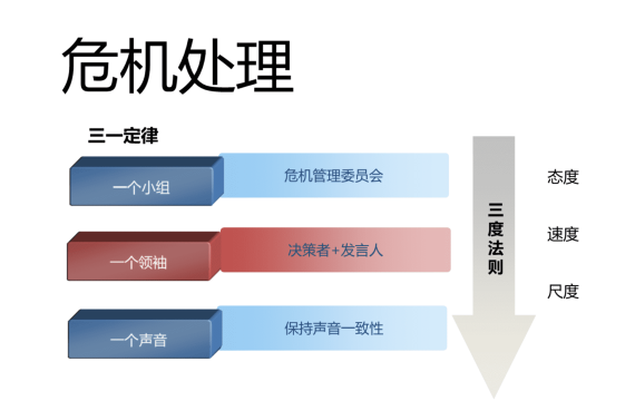 汽车品牌危机管理案例