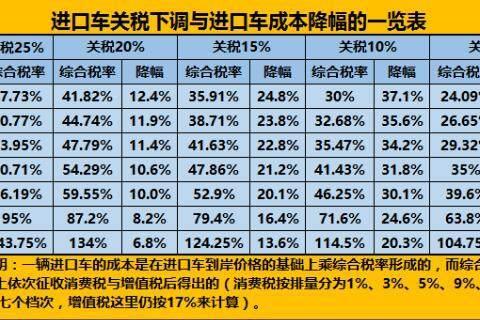 汽车品牌进口税解析