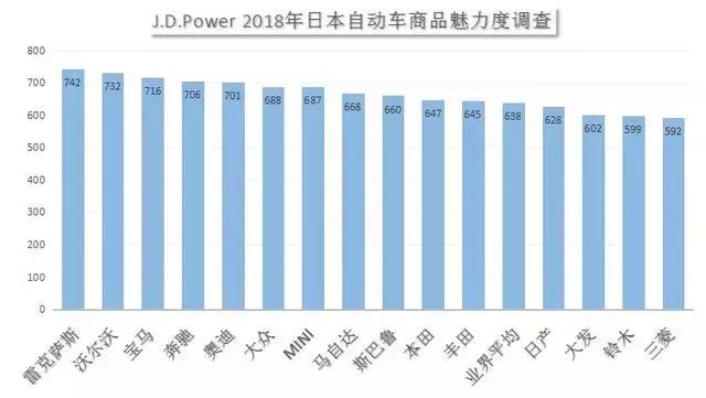 日本汽车品牌排名历史