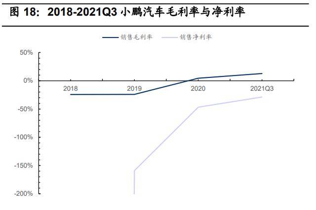 小鹏汽车，品牌运营与市场策略