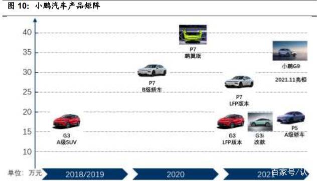 小鹏汽车，品牌运营与市场策略