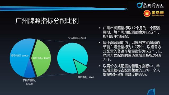 广州汽车品牌限牌，影响、原因及解决方案