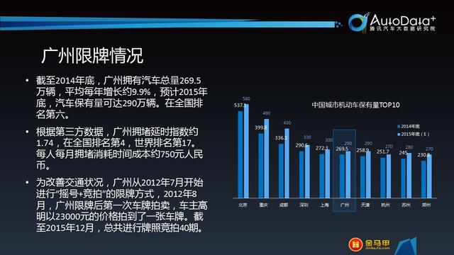 广州汽车品牌限牌，影响、原因及解决方案