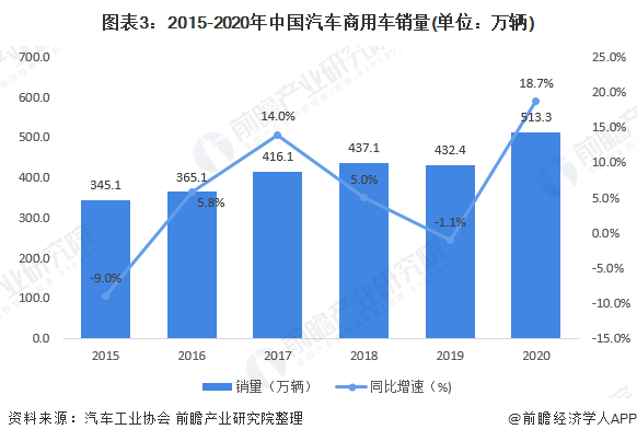 香港汽车品牌的销量分析与展望