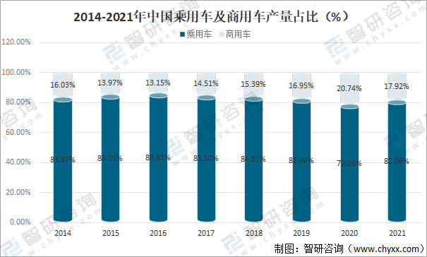 香港汽车品牌的销量分析与展望