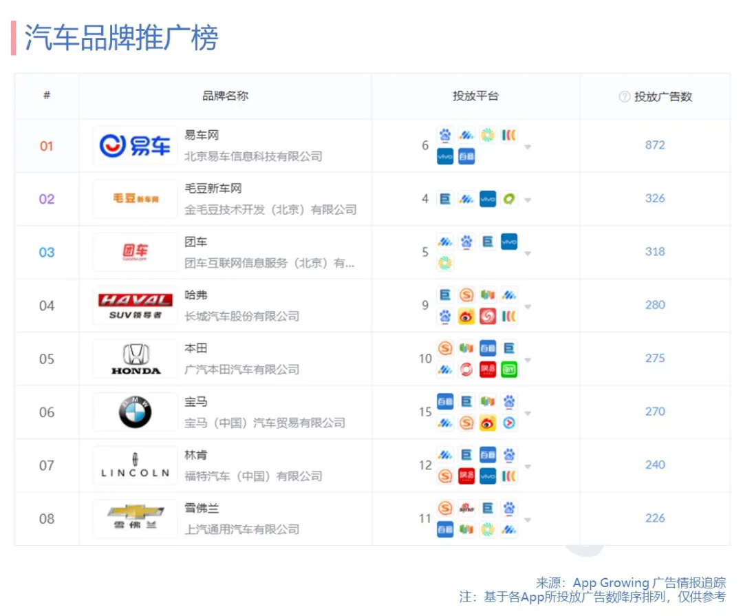 汽车品牌广告投放案例