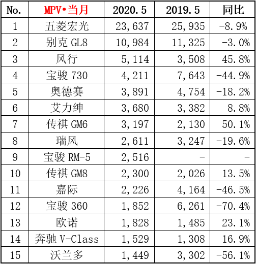 完全自主汽车品牌销量增长强劲