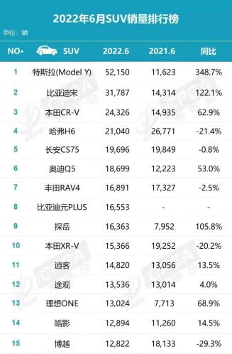 完全自主汽车品牌销量增长强劲