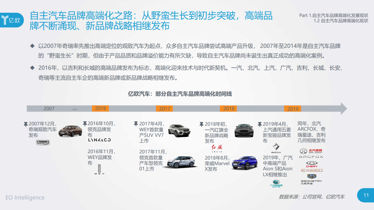 汽车品牌厂商报告