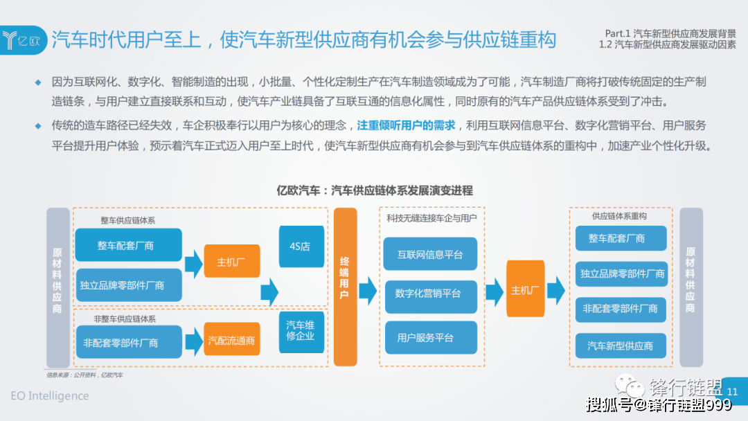 汽车品牌厂商报告