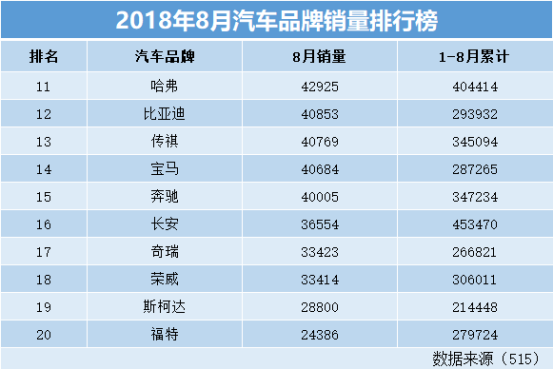 销量较少的汽车品牌