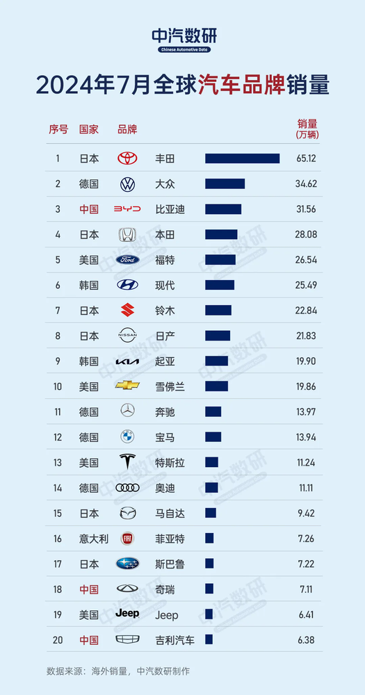 汽车品牌排名前500，揭秘全球汽车行业的领导者