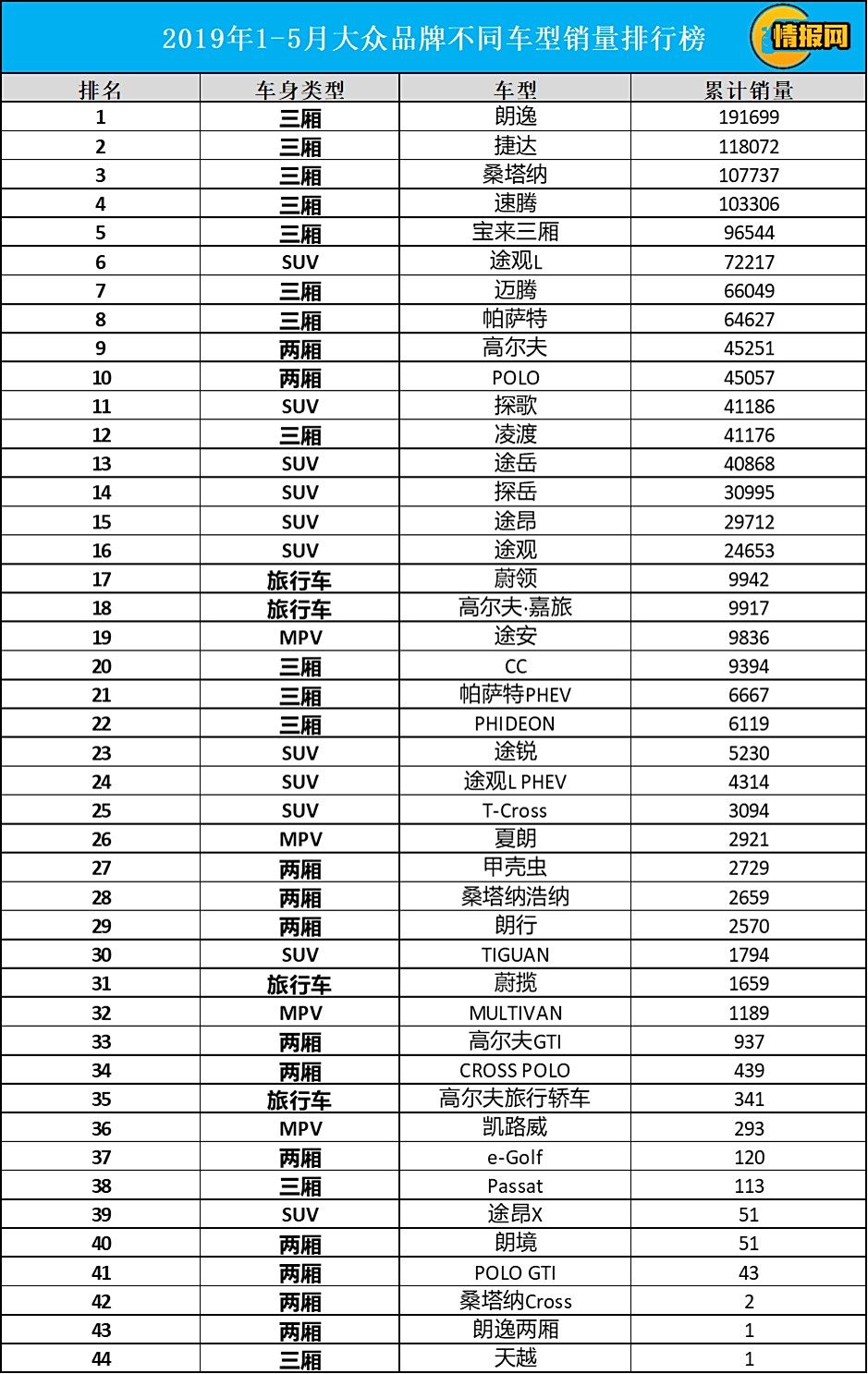 2019汽车品牌型号查询，一览众车