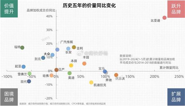 汽车品牌销量对比表格