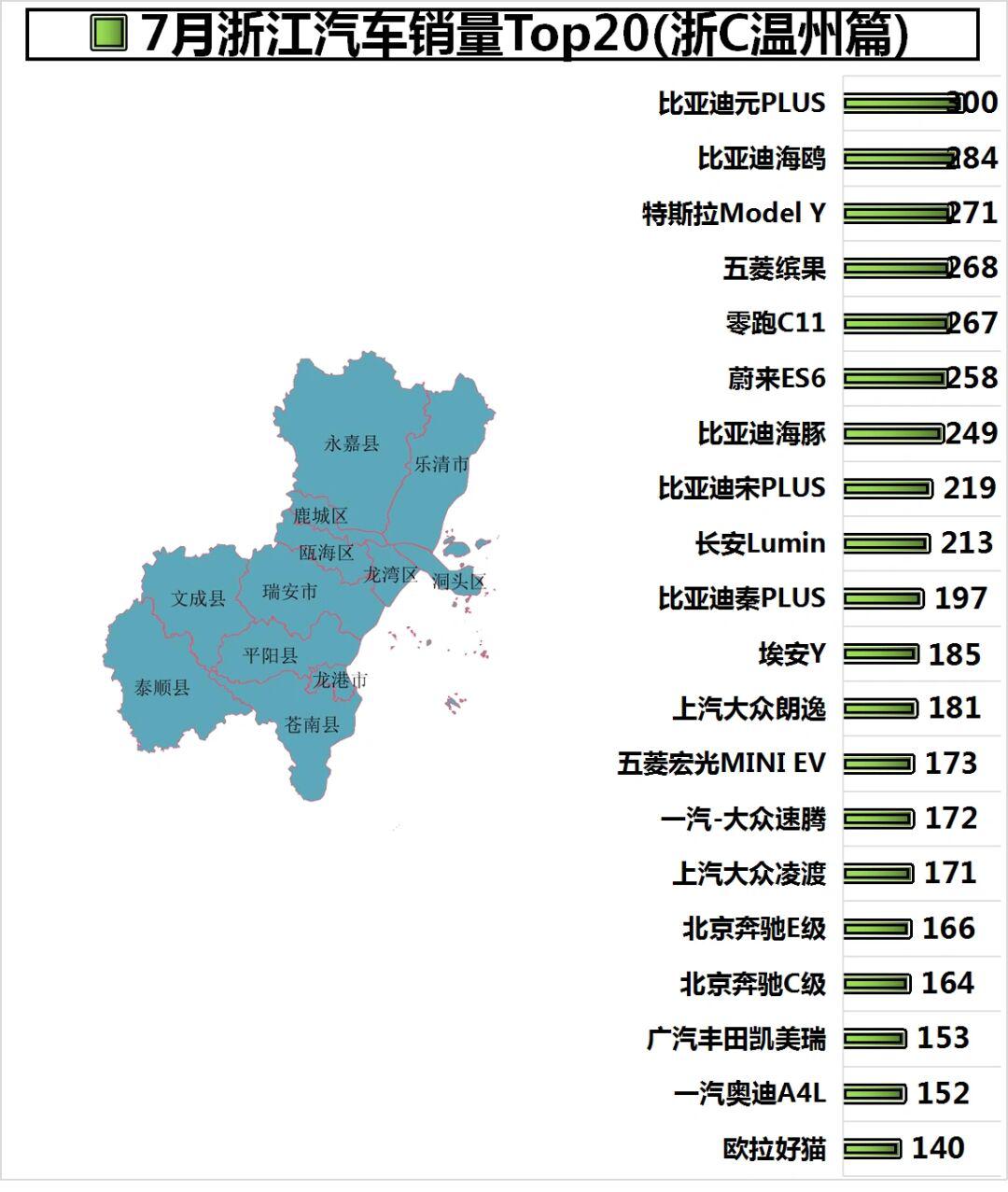 浙江，汽车品牌的聚集地