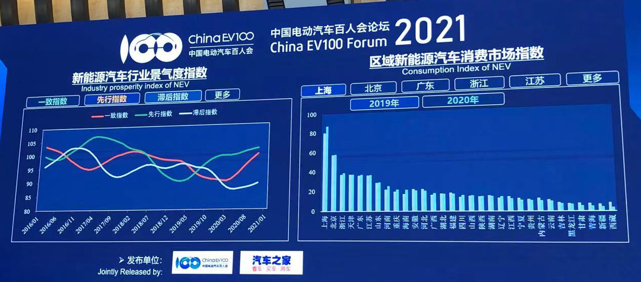 新能源汽车品牌选址，把握未来市场趋势，洞悉行业风向标