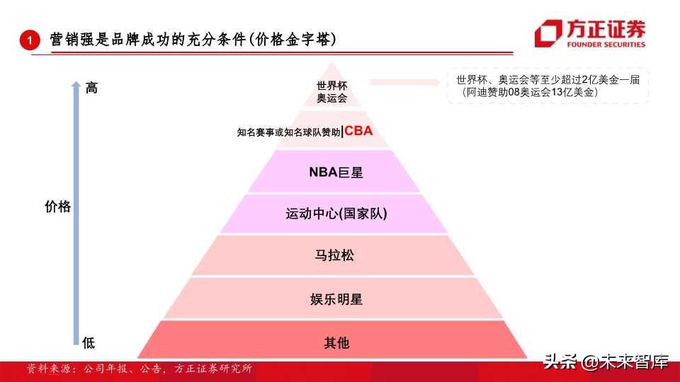 自动运动汽车品牌排行