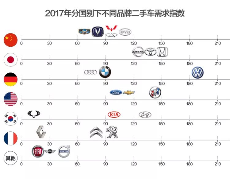 各国汽车品牌现状图