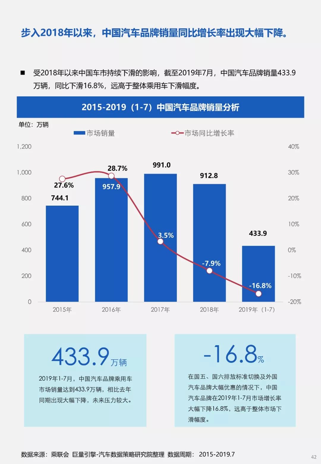 未来汽车品牌的发展趋势与影响