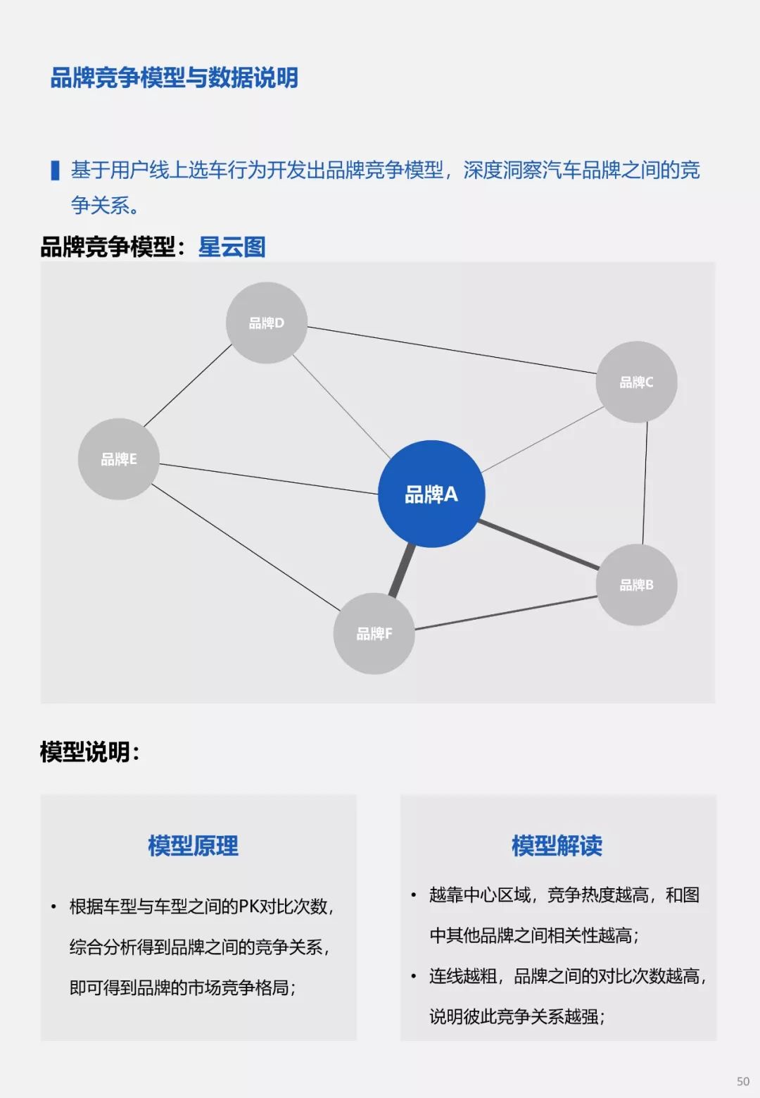 未来汽车品牌的发展趋势与影响