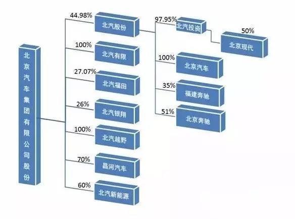 合资汽车品牌利润结构