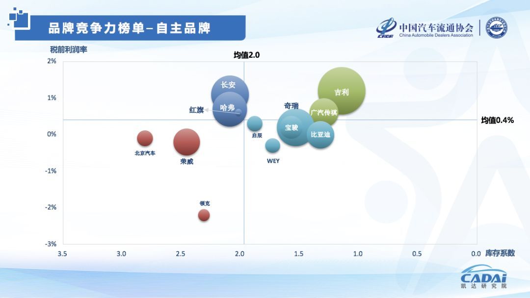 合资汽车品牌利润结构