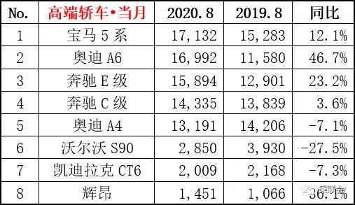 汽车品牌分化图解大全