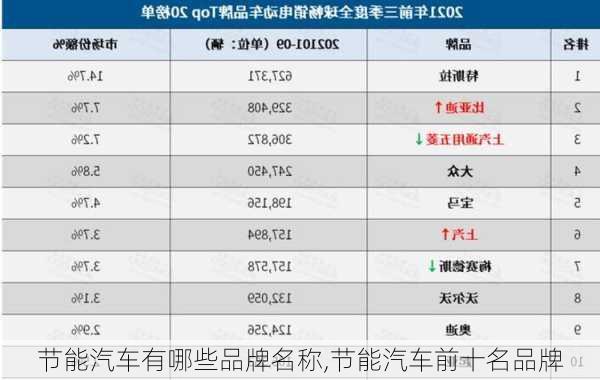 节能玻璃汽车品牌排行