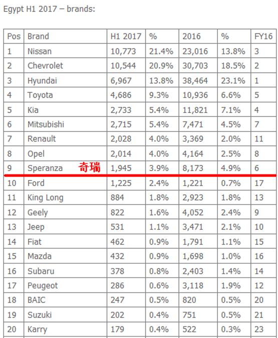 约旦汽车市场，品牌与机遇