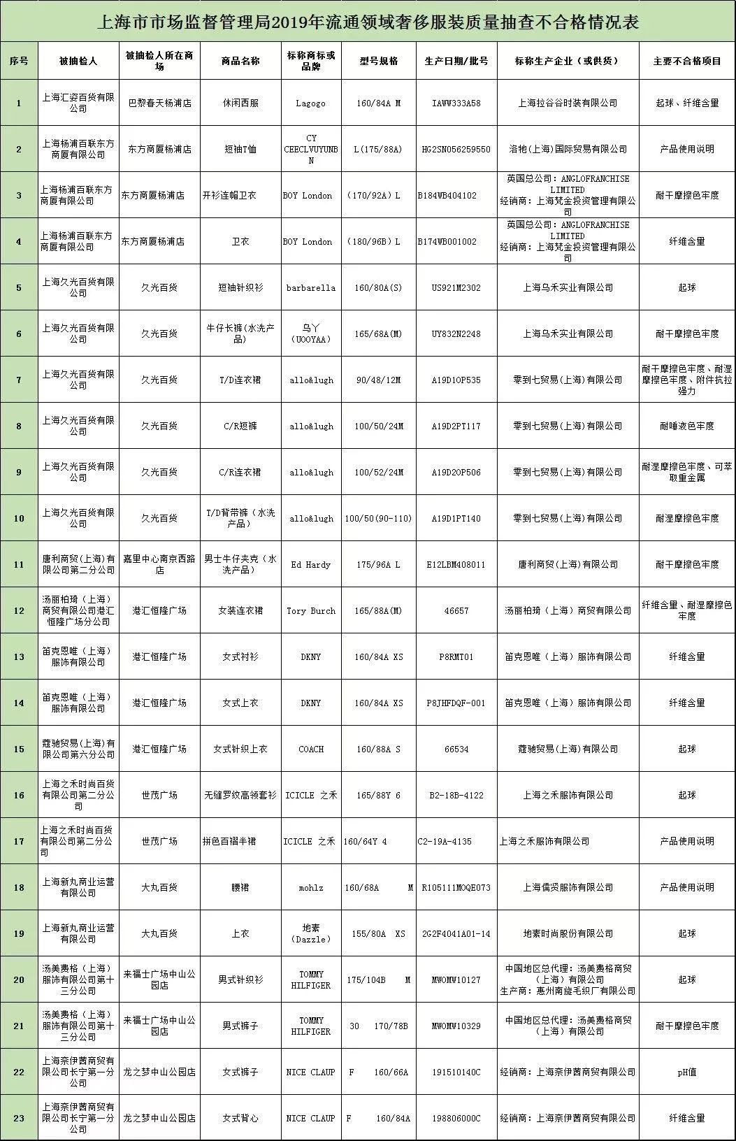 汽车品牌 取名大全男孩