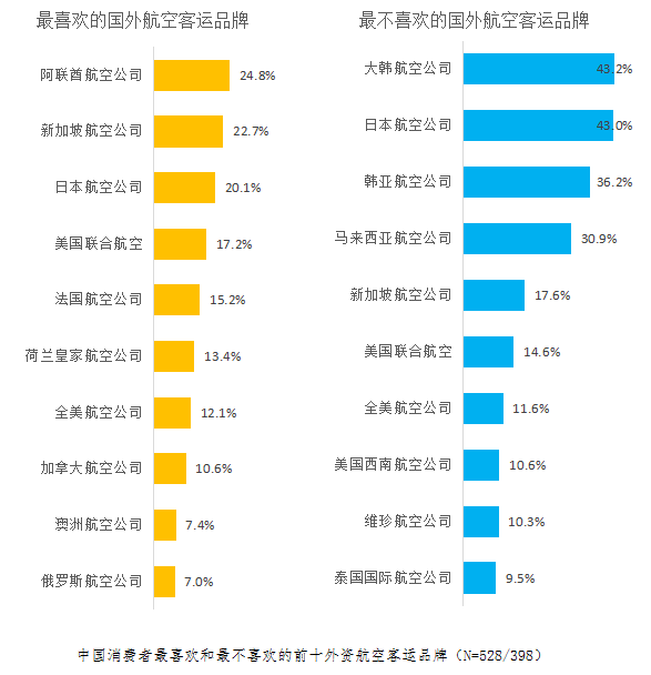 阿联酋测试汽车品牌排行