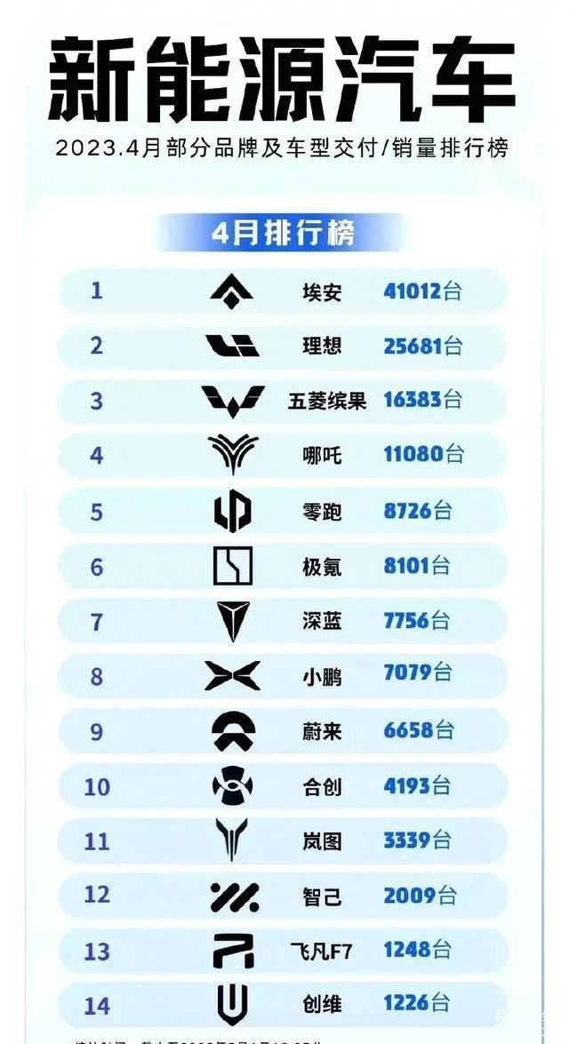 新能源汽车品牌外号