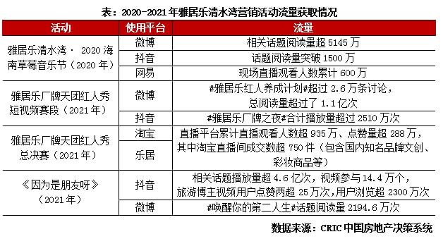 汽车品牌矩阵账号搭建指南