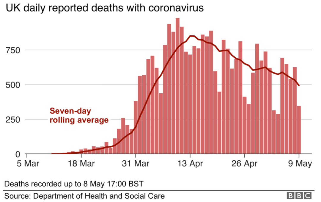 英国汽车品牌死亡人数