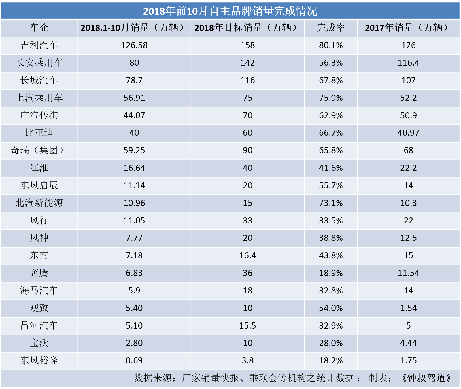 汽车品牌最高月销量