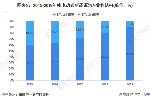 电动汽车品牌进口，市场现状、趋势与策略