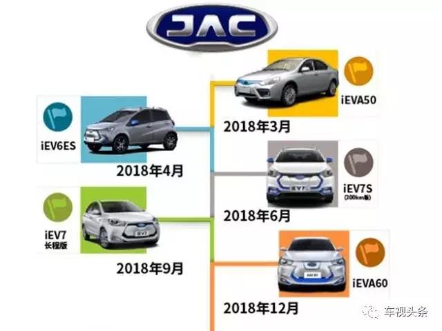 2018年新能源汽车品牌，趋势、机遇与挑战