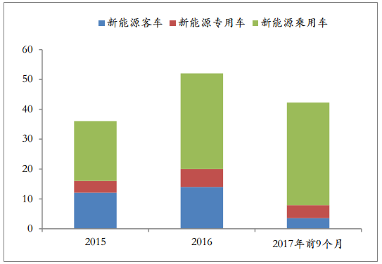 2018年新能源汽车品牌，趋势、机遇与挑战