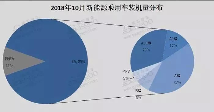 2018年新能源汽车品牌，趋势、机遇与挑战