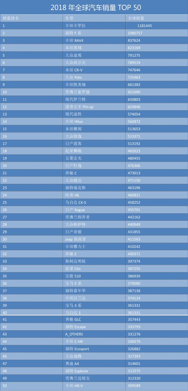 全国销量最多汽车品牌