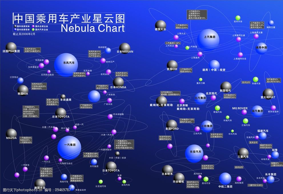 汽车品牌星云图分析