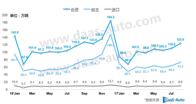 欧洲汽车品牌销量分析报告