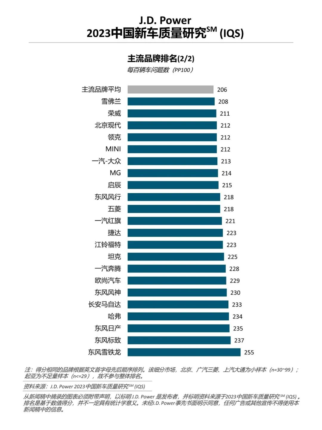 汽车品牌综合质量排名，揭秘2023年最佳汽车品牌