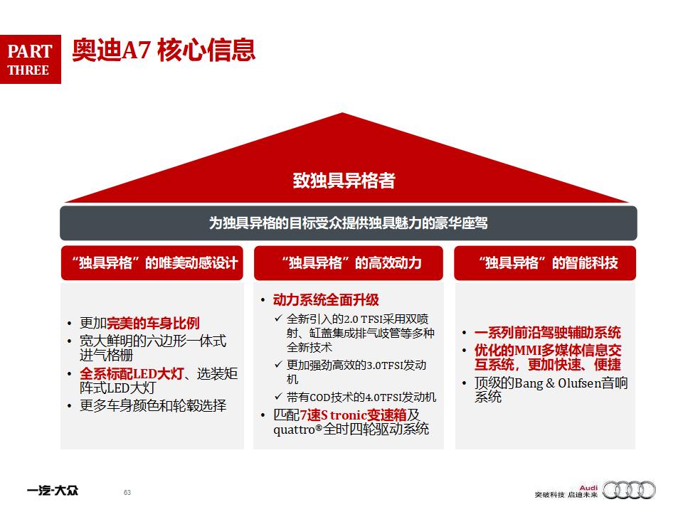 奥迪汽车品牌传播策略