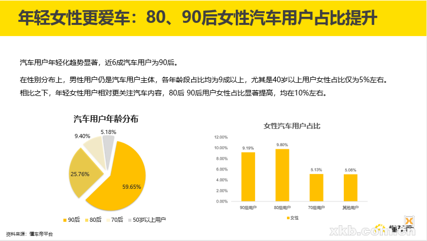 汽车品牌用户消费喜好