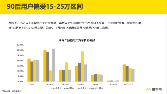 汽车品牌用户消费喜好