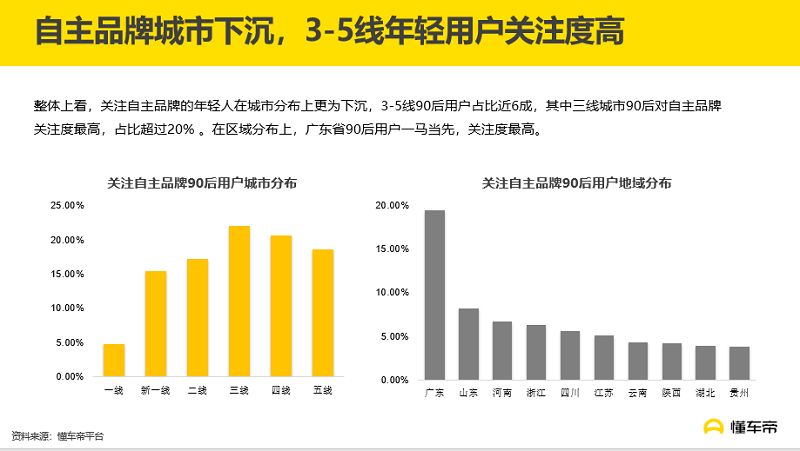 汽车品牌用户消费喜好